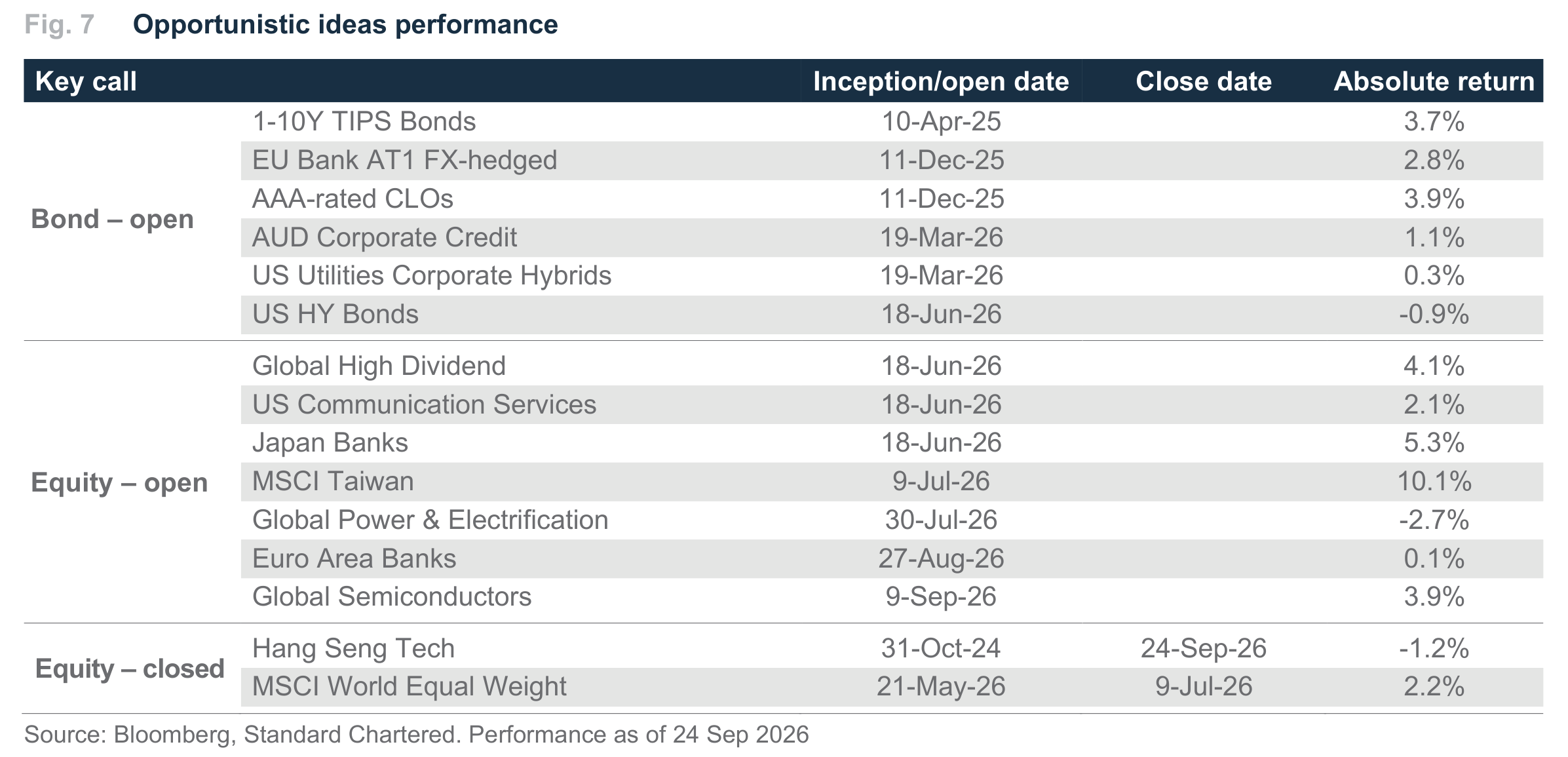Fig. 7. Fig. 7 Opportunistic ideas performance