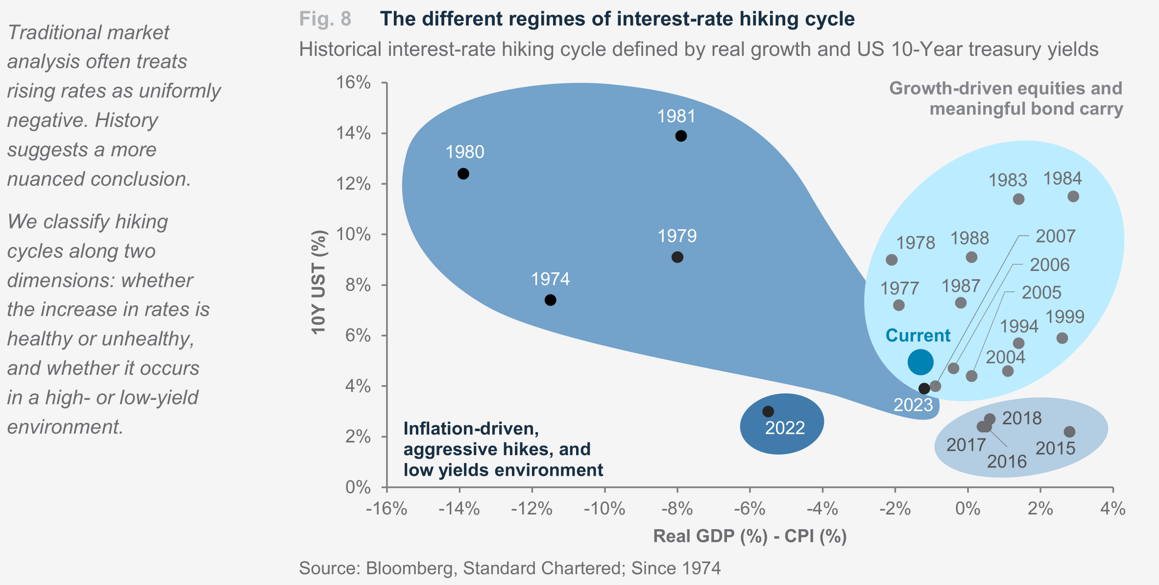 Fig. 8. Fig. 8 The different regimes of interest-rate hiking cycle