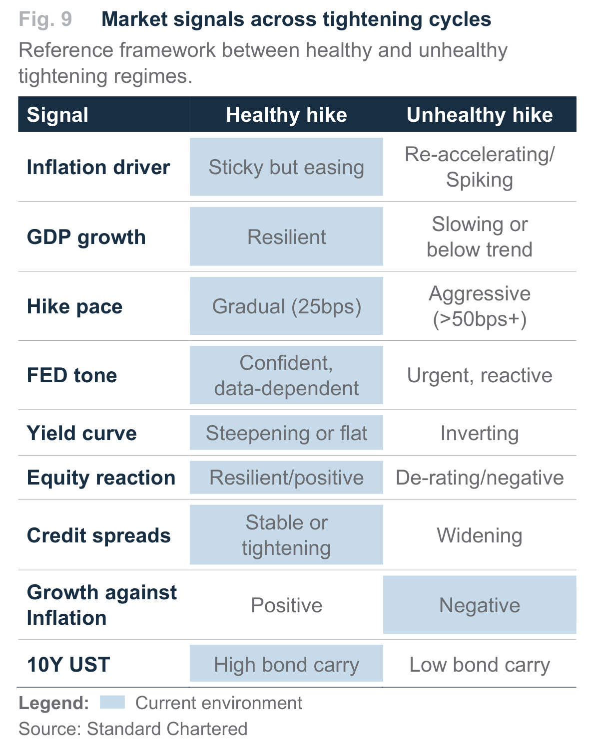 Fig. 9. Fig. 9 Market signals across tightening cycles