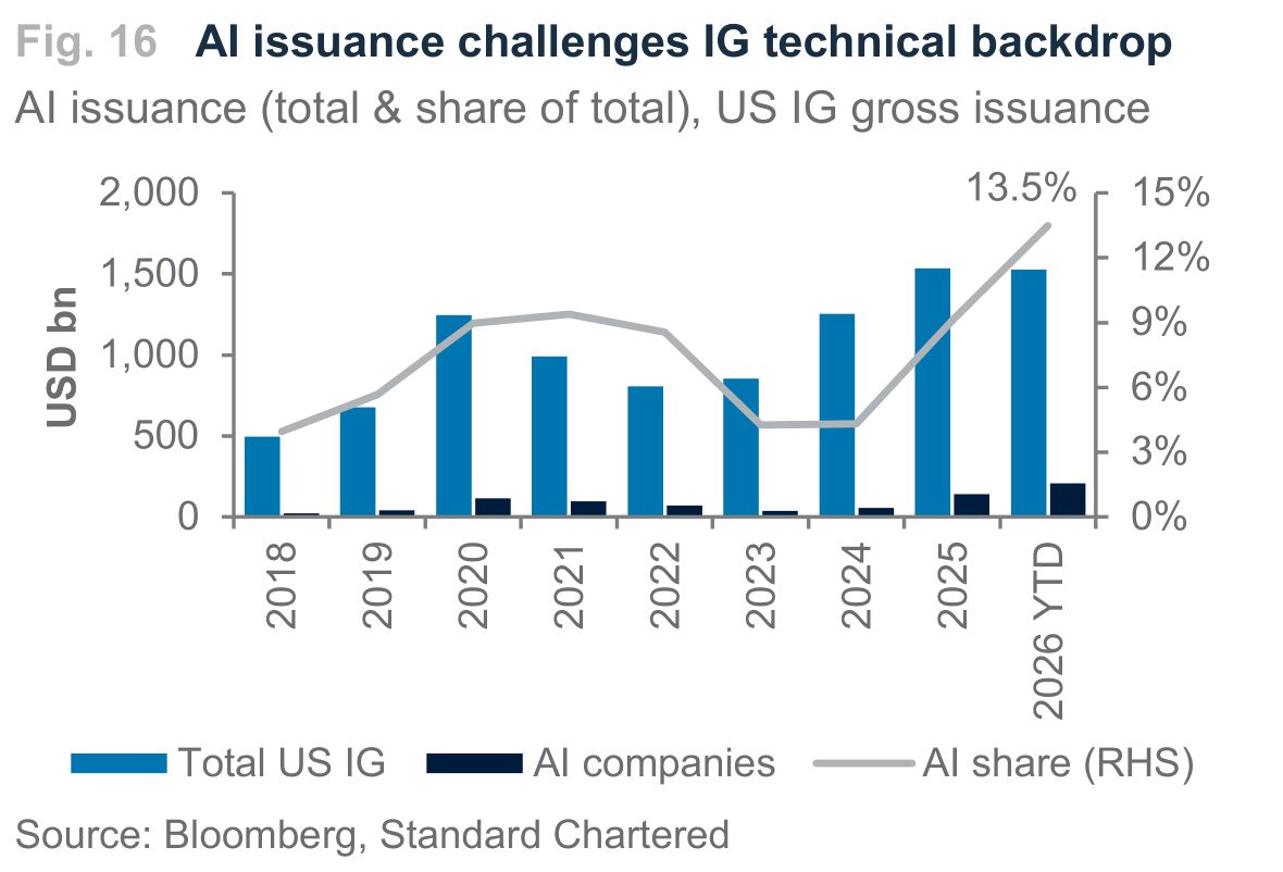 Fig. 16. Fig. 16 AI issuance challenges IG technical backdrop