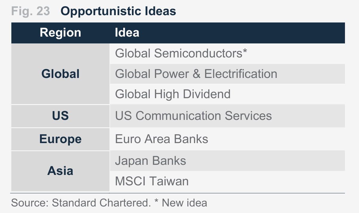 Fig. 23. Fig. 23 Opportunistic Ideas