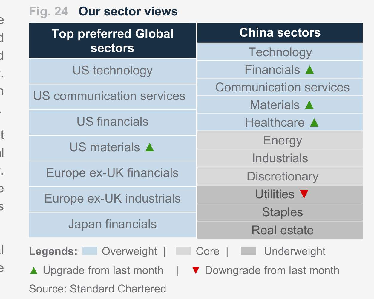 Fig. 24. Fig. 24 Our sector views