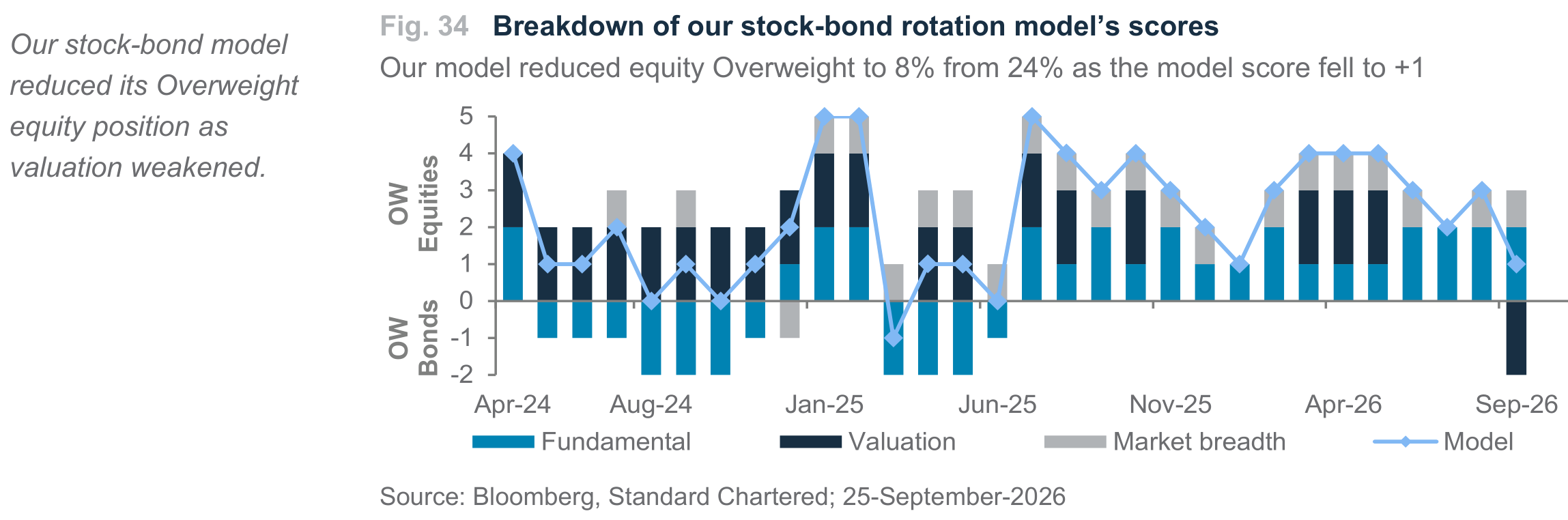 Fig. 34. Fig. 34 Breakdown of our stock-bond rotation model’s scores