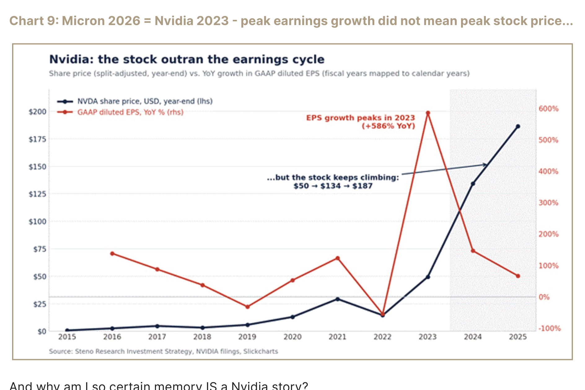 Nvidia share price vs GAAP diluted EPS YoY growth 2015-2025