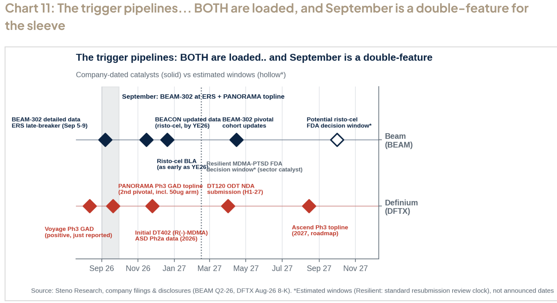 The trigger pipelines — BOTH are loaded, and September is a double-feature for our biotech sleeve