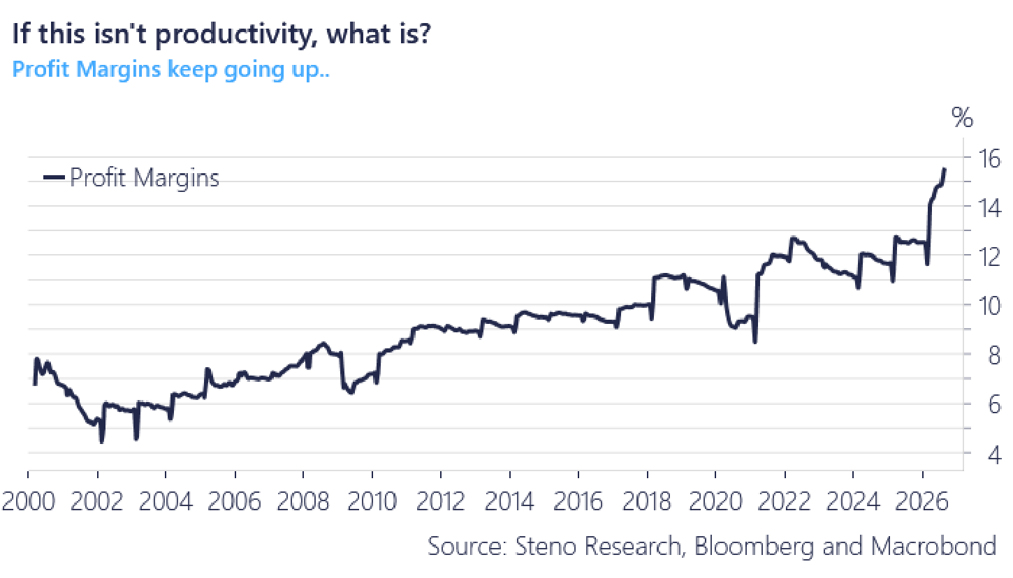 Chart 2: If this is not productivity, what is?