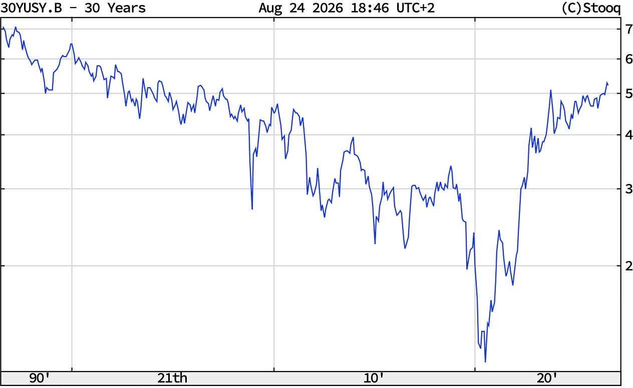 Stooq chart of the US 30-year yield through 24 August 2026.