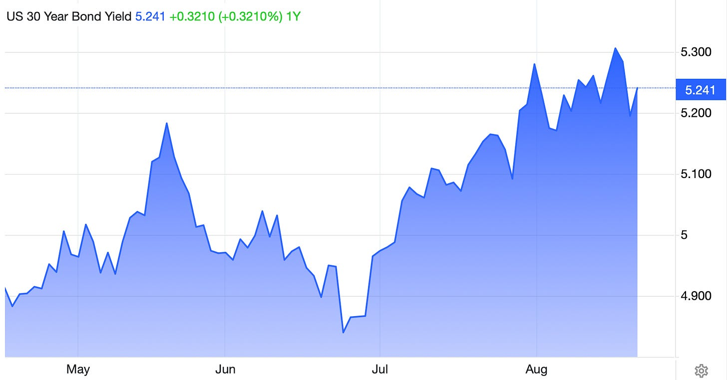 One-year chart of the US 30-year bond yield around 5.241 percent.