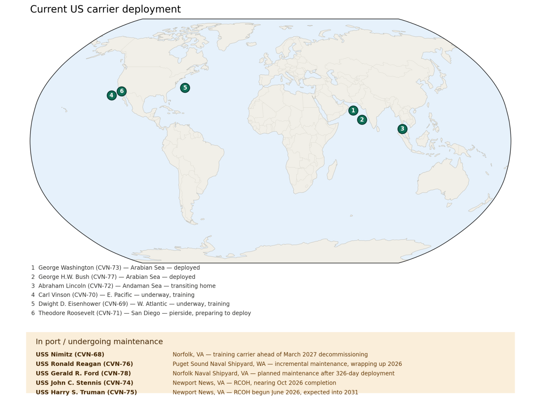 World map of current US carrier deployment, with numbered hulls at sea and a table of carriers in port or maintenance.