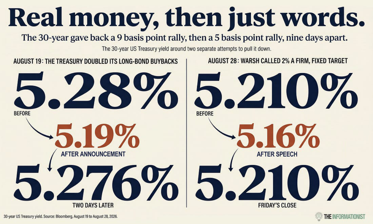 Real money, then just words.