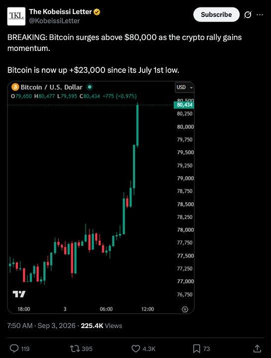 BREAKING: Bitcoin surges above $80,000 as the crypto rally gains momentum.