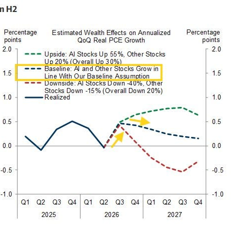 Second source panel from the truckload demand comparison