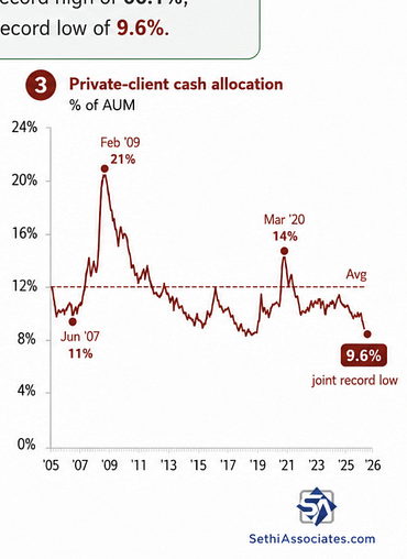 Cash allocation