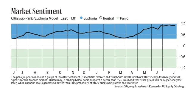 Source visual from article page 88