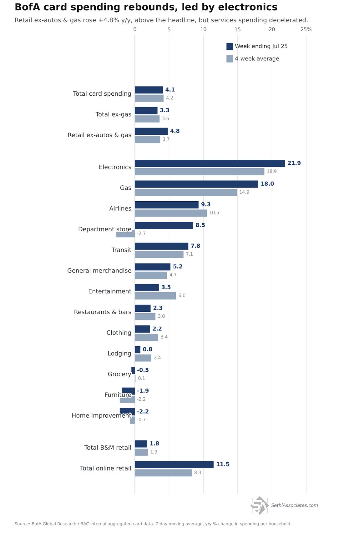 Embedded market visual 24