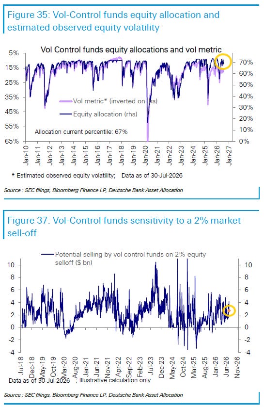 Tier1Alpha saw less of a pullback but they had also seen much less of a buildup in exposure coming into mid-July