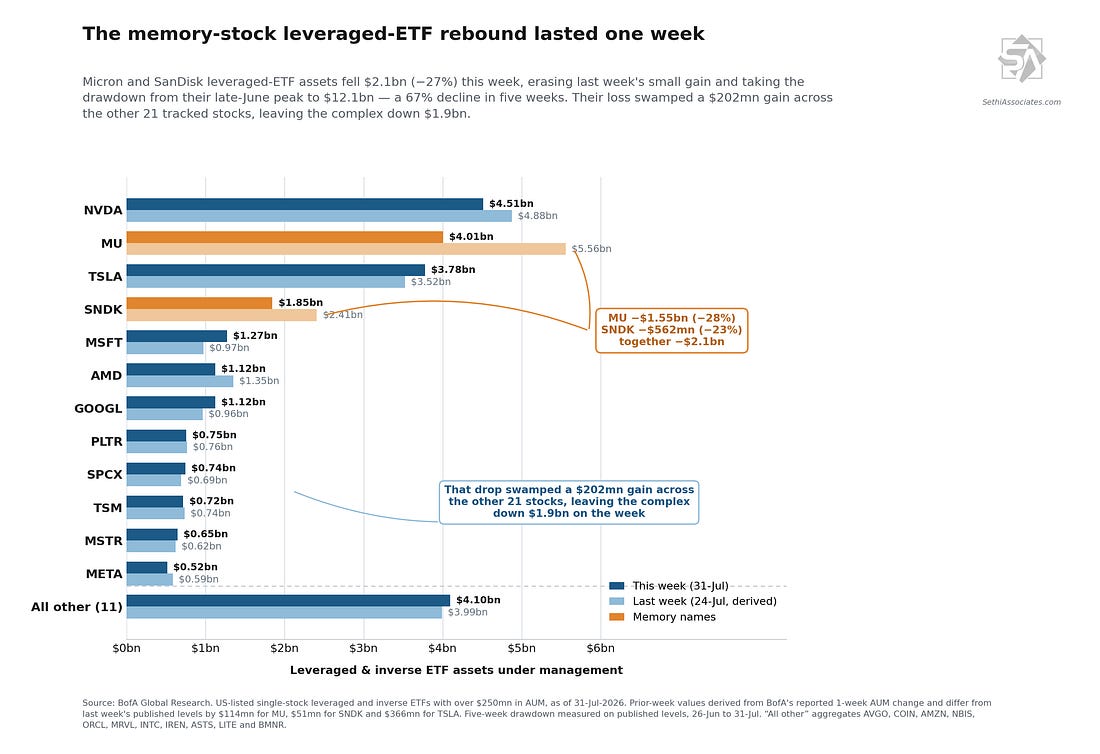 Embedded market visual 76