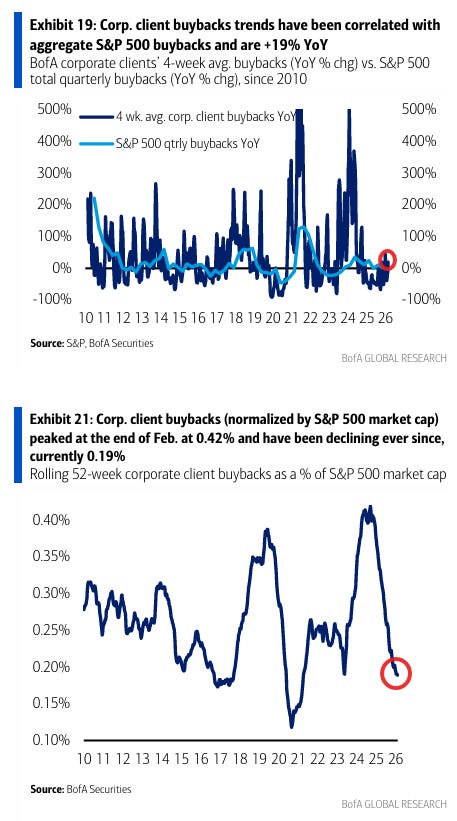 Embedded market visual 86