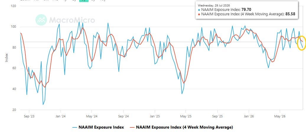 Embedded market visual 87