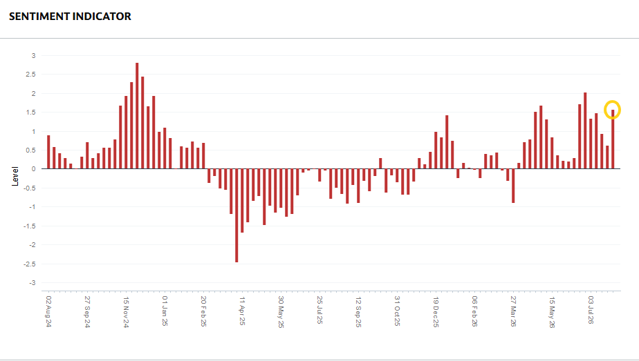 Embedded market visual 88