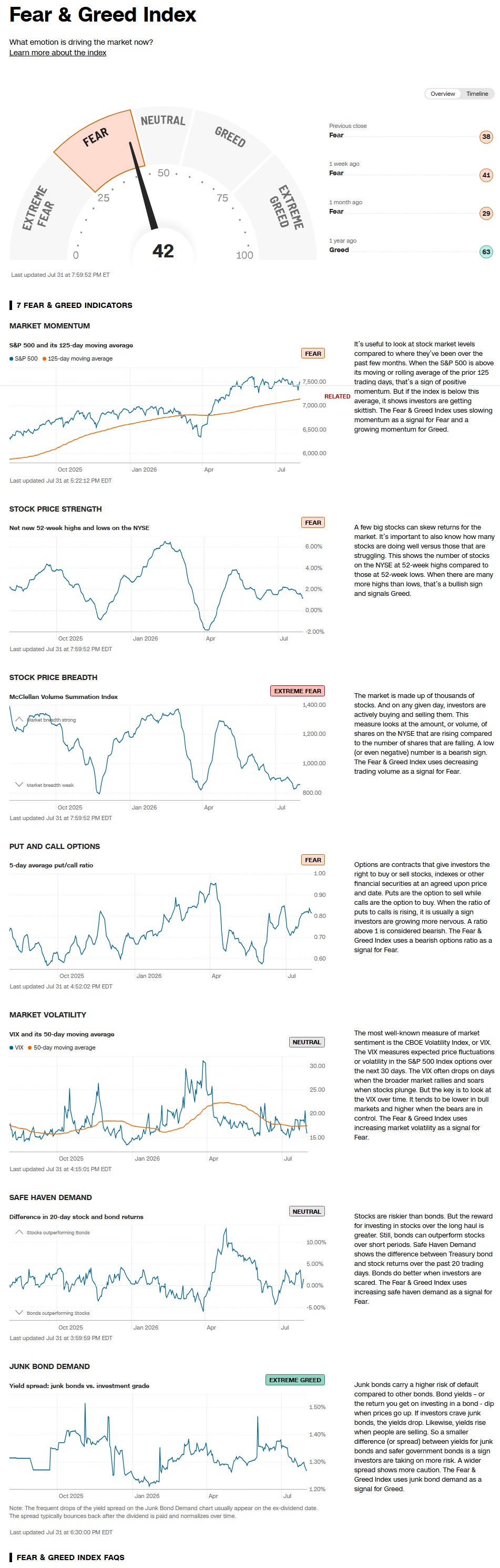 CNN Fear and Greed Index