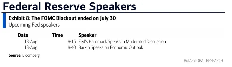 Upcoming Federal Reserve speakers after the July 30 FOMC blackout