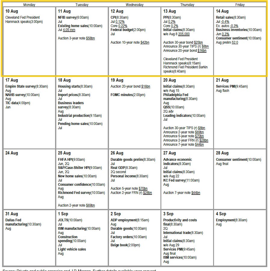 US economic, Federal Reserve, and Treasury calendar for August 10 to 21, 2026