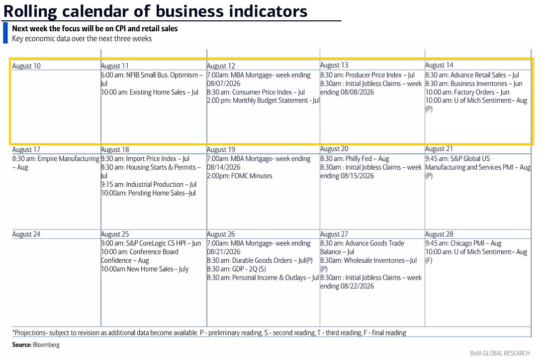 Rolling calendar of US economic indicators for August 10 to September 4, 2026