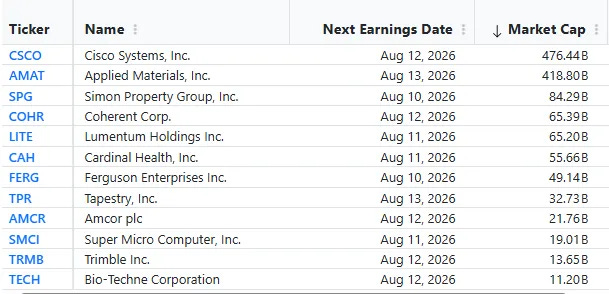 Selected companies reporting earnings during the week of August 10, 2026