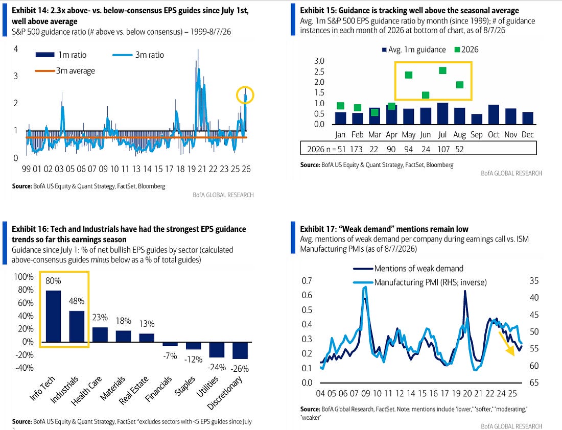 S&P 500 earnings guidance ratios, sector trends, and weak-demand mentions