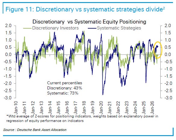 Discretionary and systematic equity positioning z-scores