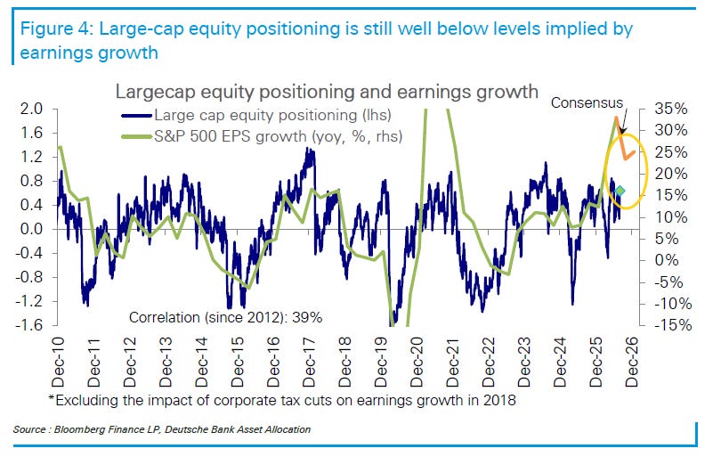 Large cap equity positioning compared with S&P 500 EPS growth