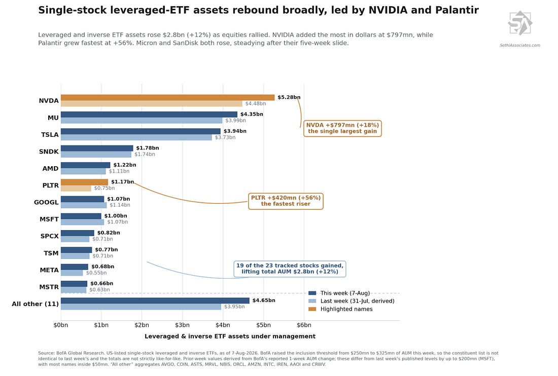Leveraged and inverse single-stock ETF assets under management