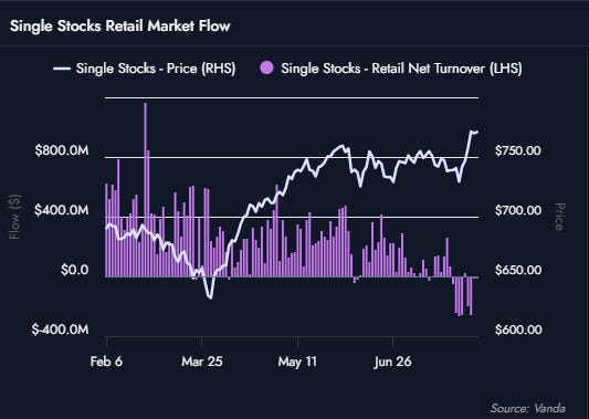 Retail net turnover and price for single stocks
