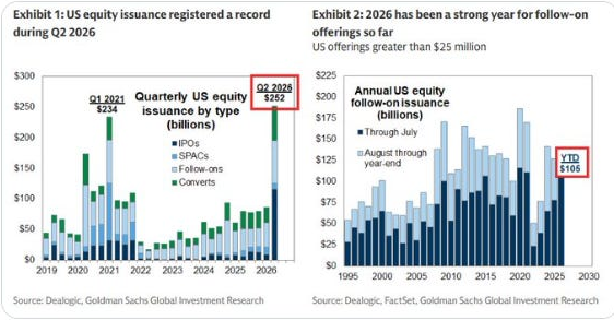 US equity issuance and follow-on issuance in 2026