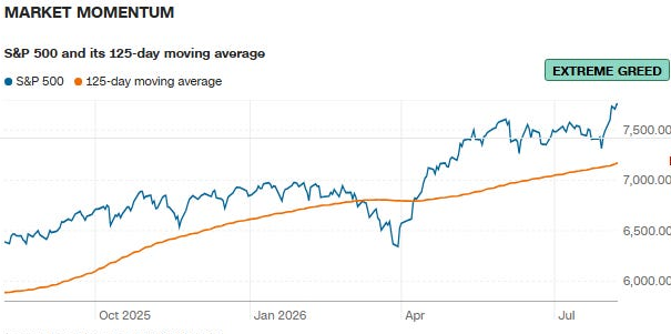 Market Momentum