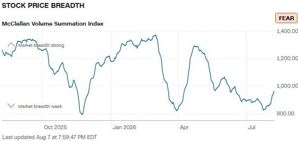 Stock Price Breadth