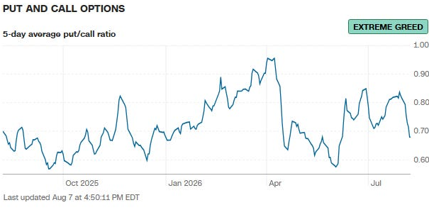 Put and Call Options