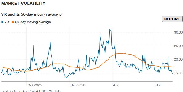 Market Volatility