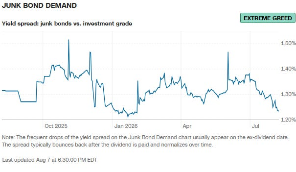 Junk Bond Demand