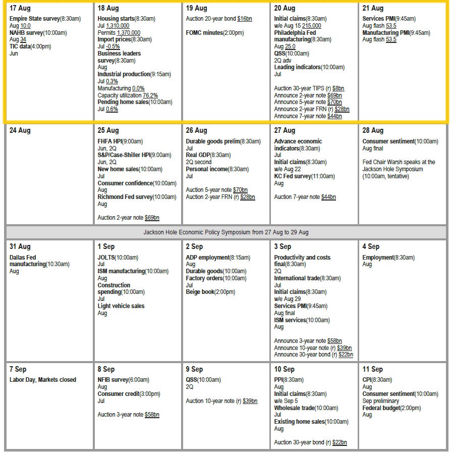 Four-week US economic and auction calendar from August 17 to September 11, 2026