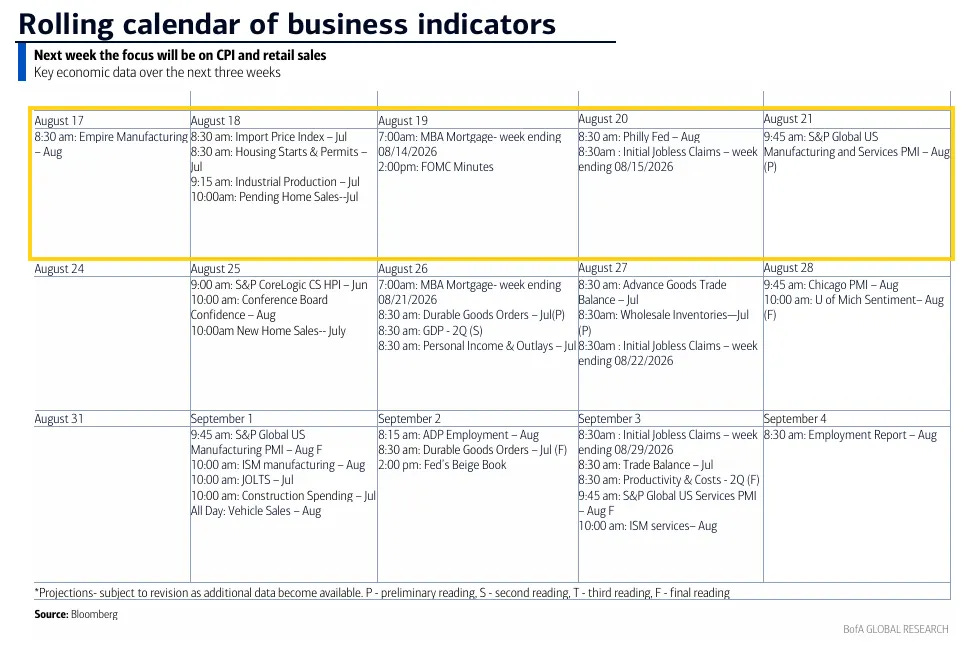 BofA rolling calendar of US business indicators for the next three weeks