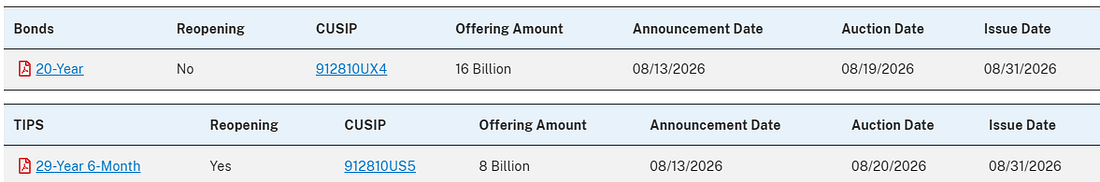 US Treasury 20-year bond and 30-year TIPS auction schedule