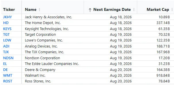 Selected companies reporting earnings during the week of August 17, 2026
