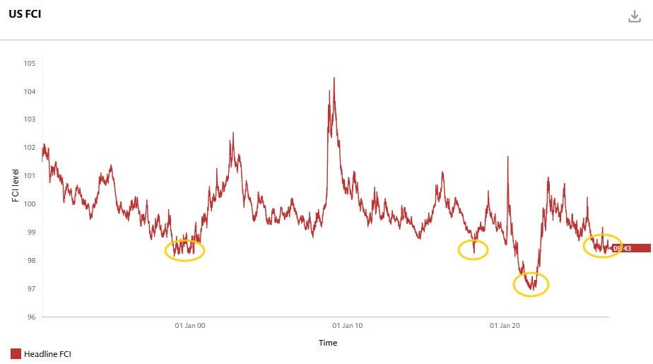 Goldman Sachs US Financial Conditions Index
