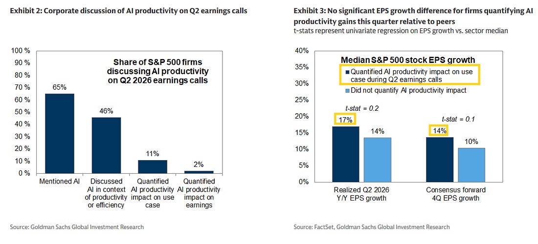 Corporate discussion of AI productivity on Q2 earnings calls and related EPS growth