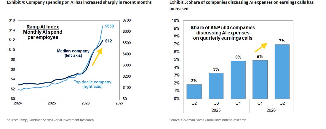 Company AI spending and the share of firms discussing AI expenses on earnings calls