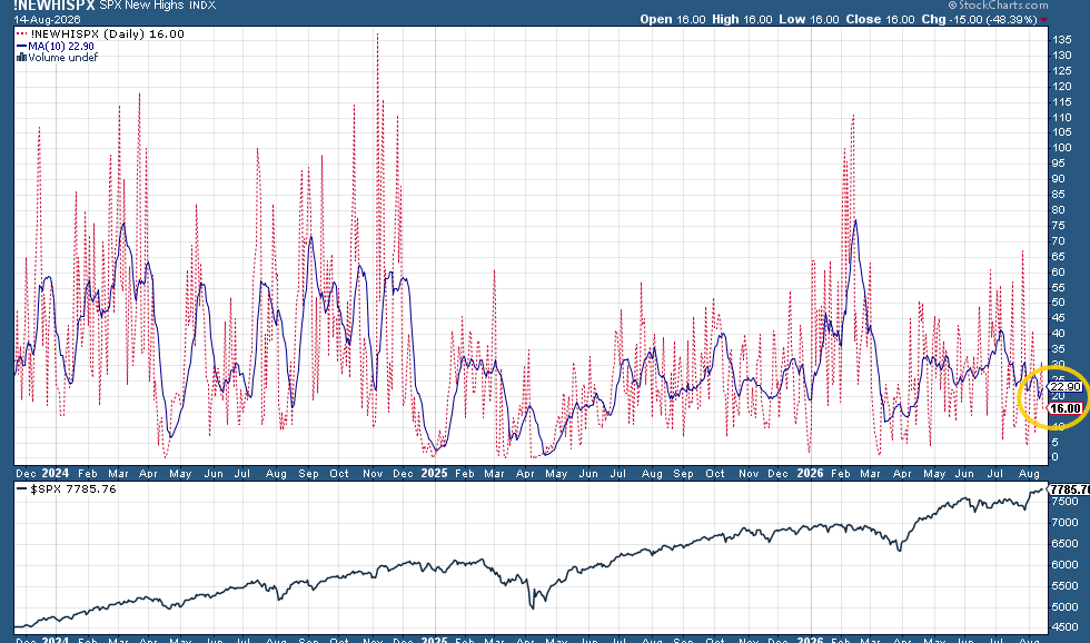 NYSE new highs minus new lows