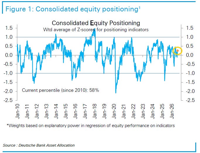 Deutsche Bank consolidated equity positioning