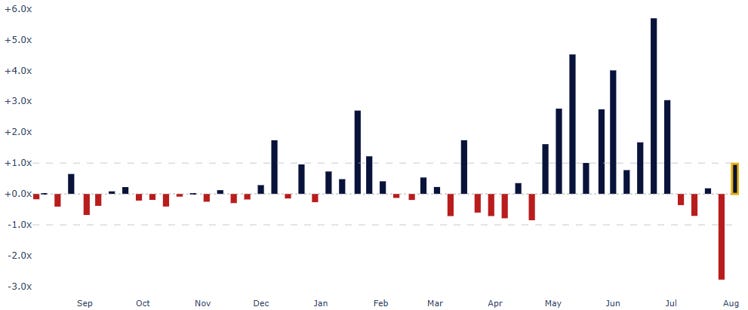 Additional leveraged ETF exposure panel